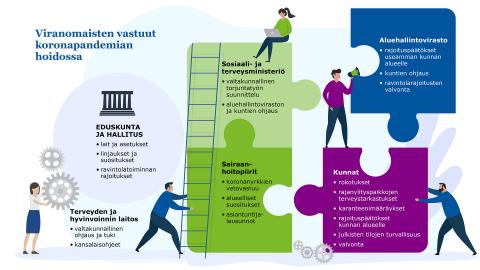 Viranomaisten vastuut koronapandemiassa