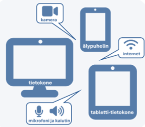 Omasote-Etä-3-laite-ja-yhteys.png