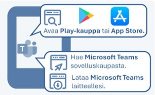 Omasote Teams asentaminen mobiililaitteelle